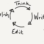 Writer's cycle