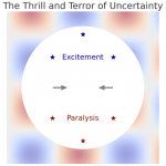 The dual nature of uncertainty