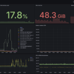 Home cloud live graphana dashboard