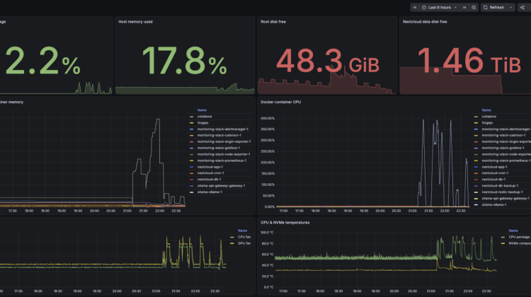 Home cloud live graphana dashboard